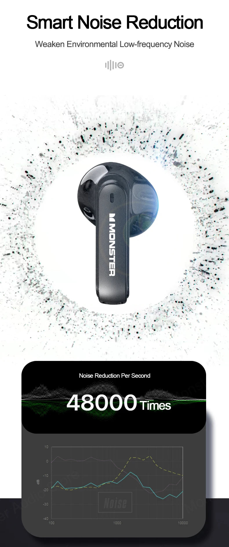 Choice Monster XKT08 True Wireless Bluetooth V5.3 Earphones HD Call Music Earbuds Low Latency Noise Reduction Game Headphones