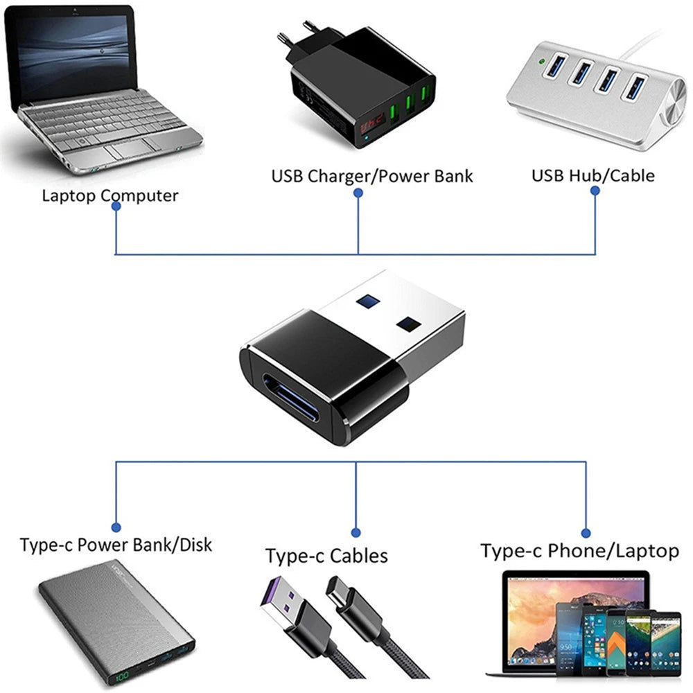 2Pcs USB To Type C OTG Adapter USB USB-C Male To Micro USB Type-c Female Converter For Macbook Samsung S20 USBC OTG Connector